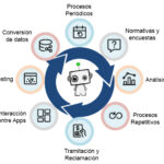 Desarrollo de RPA con Microsoft Power Automate