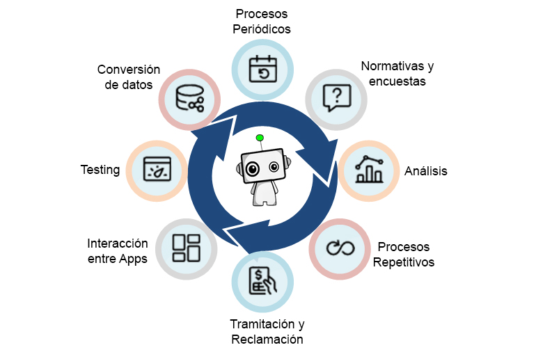 tecnologia-RPA-Robotic-Process-Automation tecnologia-RPA-Robotic-Process-Automation